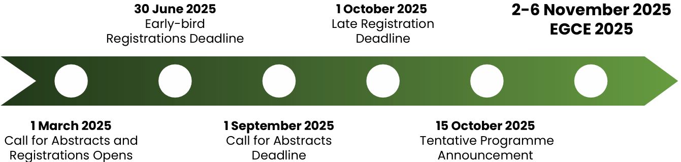 Important Dates
